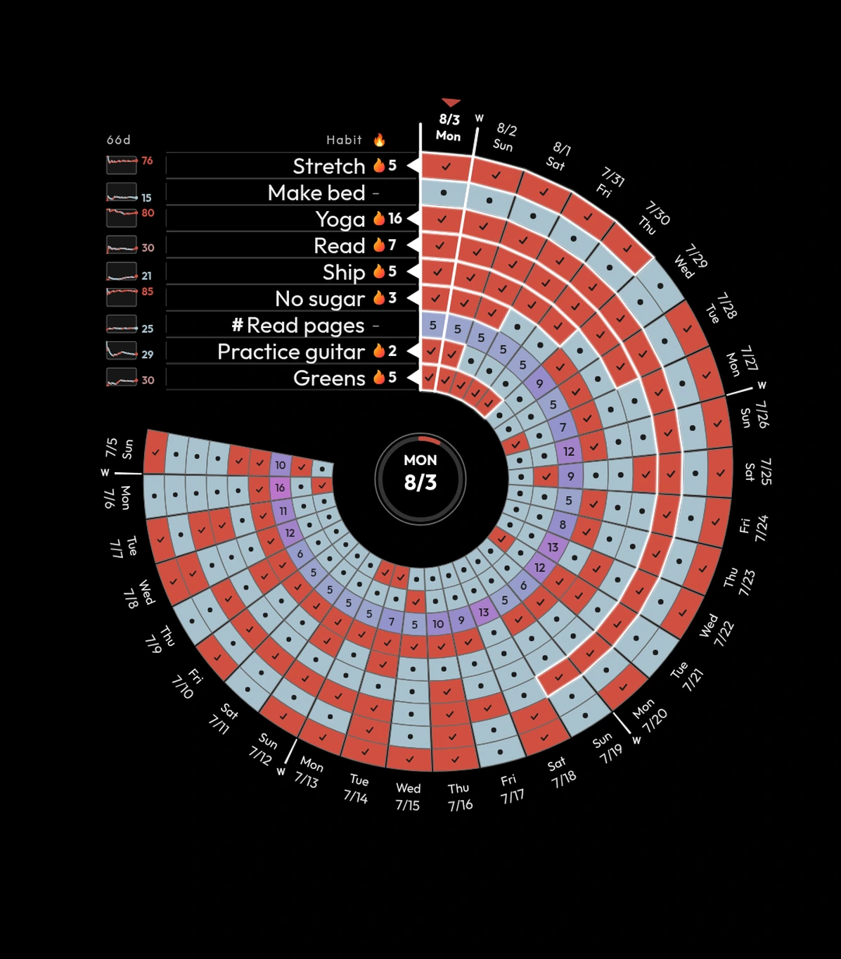 Buck A Month Habits in a dark theme with colorful habit cells