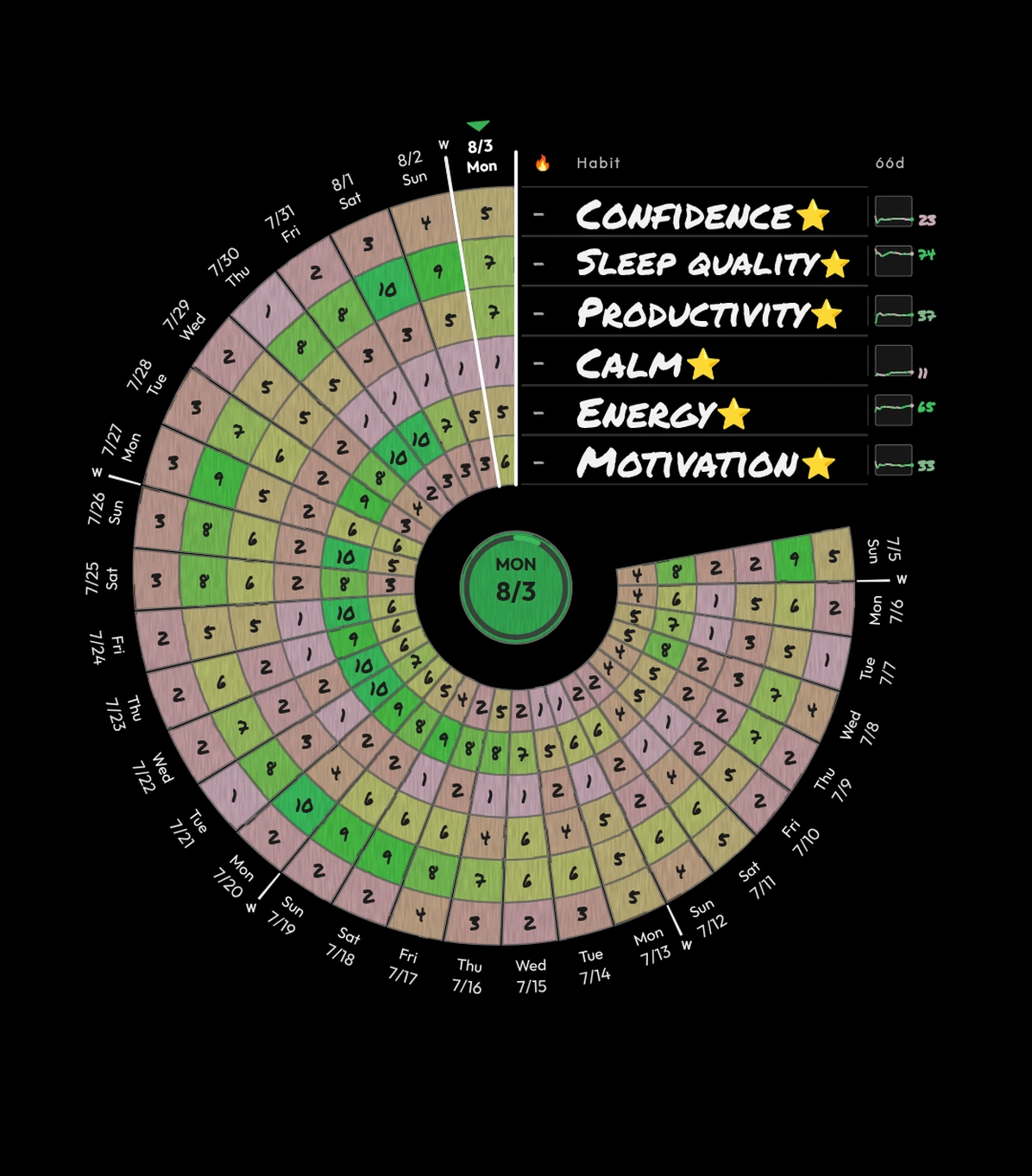 Buck A Month Habits, mind and mood, dark mode